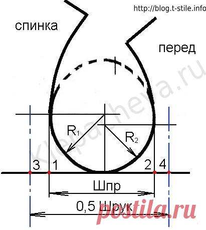 Построение рукава на чертеже основы платья