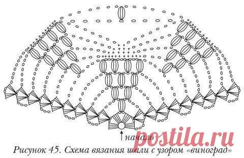 Схемы вязания шалей