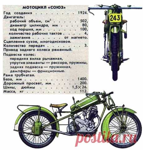 Первый шаг советская мотопромышленность сделала в 1924 году. На заводе ОСОАВИАХИМа №1 (бывший Дукс, ныне - ФГУП ГРКНЦ ЦСКБ-Прогресс, г. Самара) под руководством П. Н. Львова. К концу 1924 года новый мотоцикл был собран...