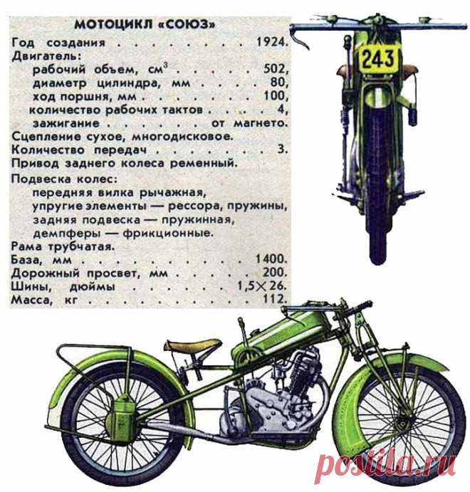 Первый шаг советская мотопромышленность сделала в 1924 году. На заводе ОСОАВИАХИМа №1 (бывший Дукс, ныне - ФГУП ГРКНЦ ЦСКБ-Прогресс, г. Самара) под руководством П. Н. Львова. К концу 1924 года новый мотоцикл был собран...