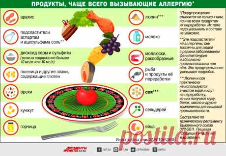 Продукты, чаще всего вызывающие аллергию
