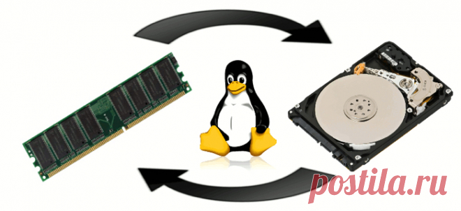 Добавить Swap в CentOS/Fedora/RedHat Иногда, приходит время использовать SWAP из-за того что 