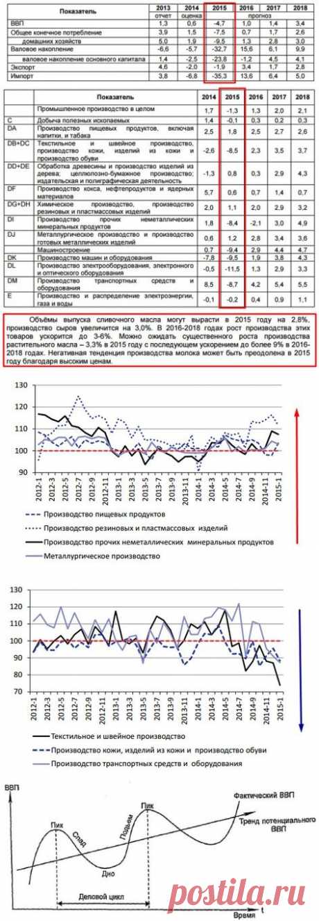 5 вариантов организации производственного бизнеса в России в 2015 году: своя пекарня, производство строительных блоков, тротуарной плитки, мебели и кулинарии (доставка еды). | Бизнес РФ