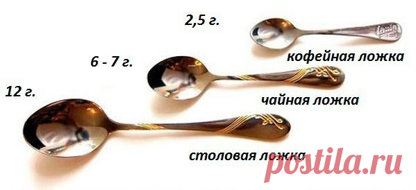 Как отмерить нужный вес продуктов не взвешивая — Бесплатные поздравления