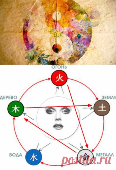 Китайская медицина о последствиях гнева и раздражения для здоровья
