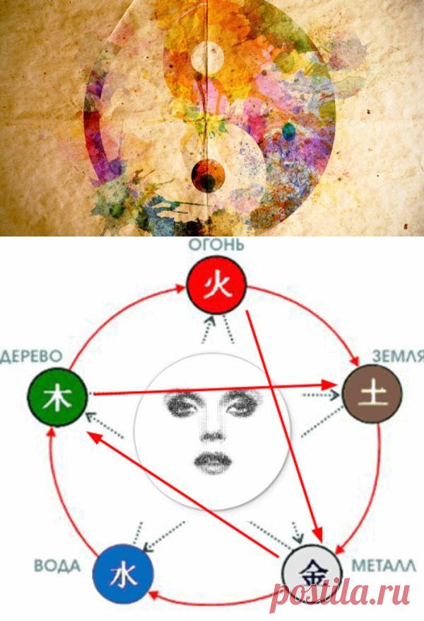 Китайская медицина о последствиях гнева и раздражения для здоровья