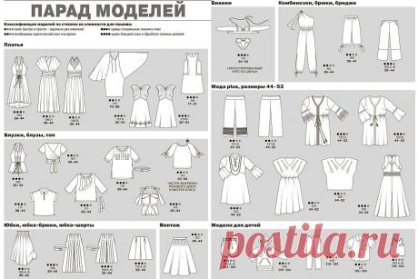 Burda 2018: все технические рисунки — Мастер-классы на BurdaStyle.ru