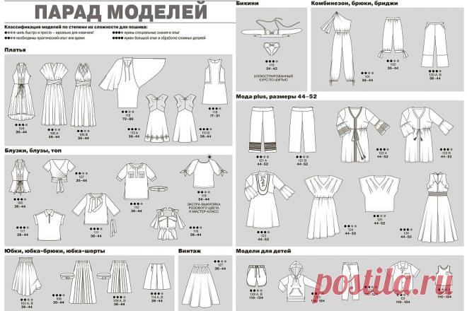 Burda 2018: все технические рисунки — Мастер-классы на BurdaStyle.ru