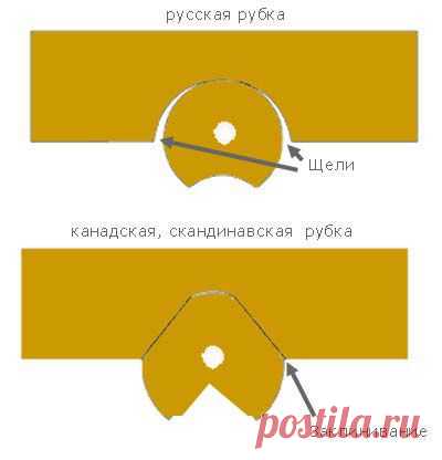 Рубка срубов для домов норвежской рубки