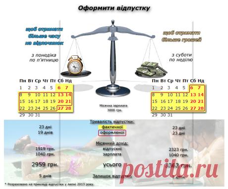 Формула розрахунку відпускних і заробітної плати. Як брати відпустку?
