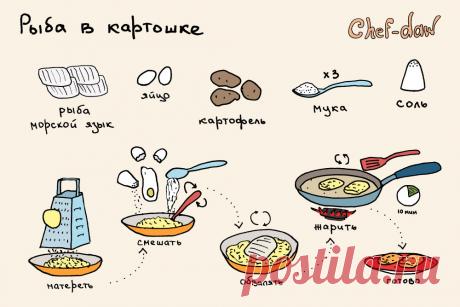 Рыба в картошке