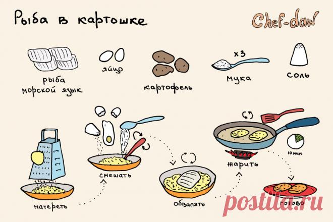 Рыба в картошке