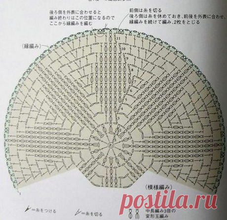Как связать коврик крючком