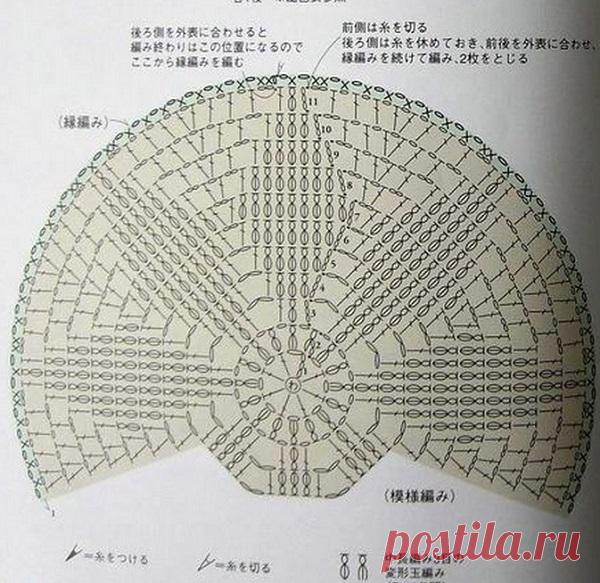 Как связать коврик крючком