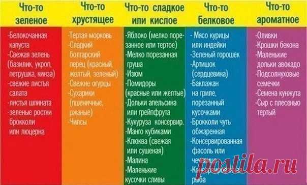 Для составления салата нужно взять по одному компоненту из каждой колонки и просто перемешать. | Хитрости Жизни