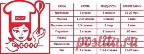 ШПАРГАЛКА ДЛЯ МОЛОДОЙ ХОЗЯЙКИ. ПРАВИЛЬНО ВАРИМ КАШИ