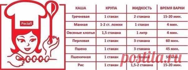ШПАРГАЛКА ДЛЯ МОЛОДОЙ ХОЗЯЙКИ. ПРАВИЛЬНО ВАРИМ КАШИ