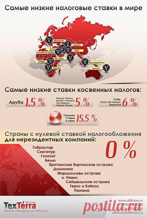 Размер косвенных налогов и налогов на прибыль