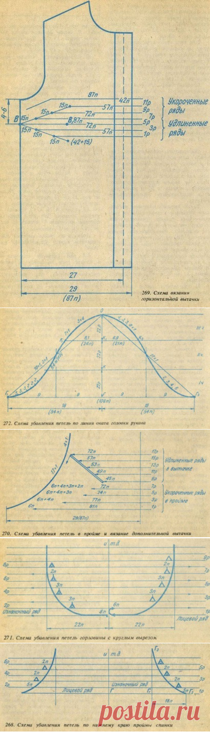 Как правильно вывязывать пройму,горловину,вытачки