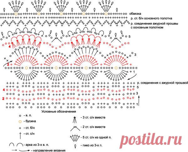 Красивая вставочка в летний сарафан