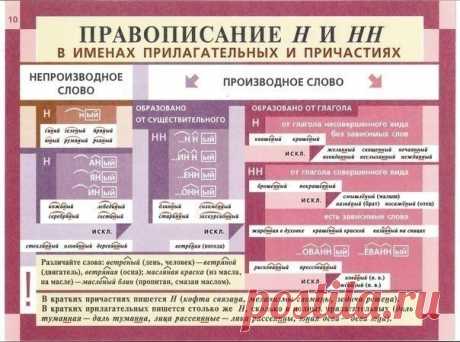 Освежаем в памяти грамматику русского языка
