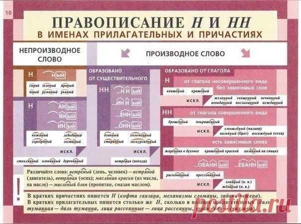 Освежаем в памяти грамматику русского языка