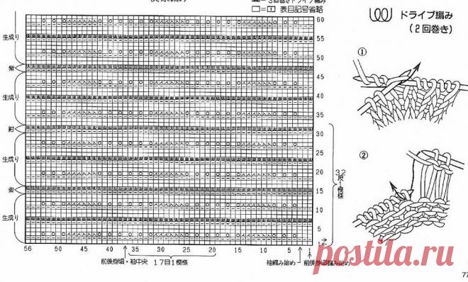 Летние кофточки, которые выглядят нарядно. Вяжем спицами | Рукоделие Светлана Лосева Модное вязание | Дзен