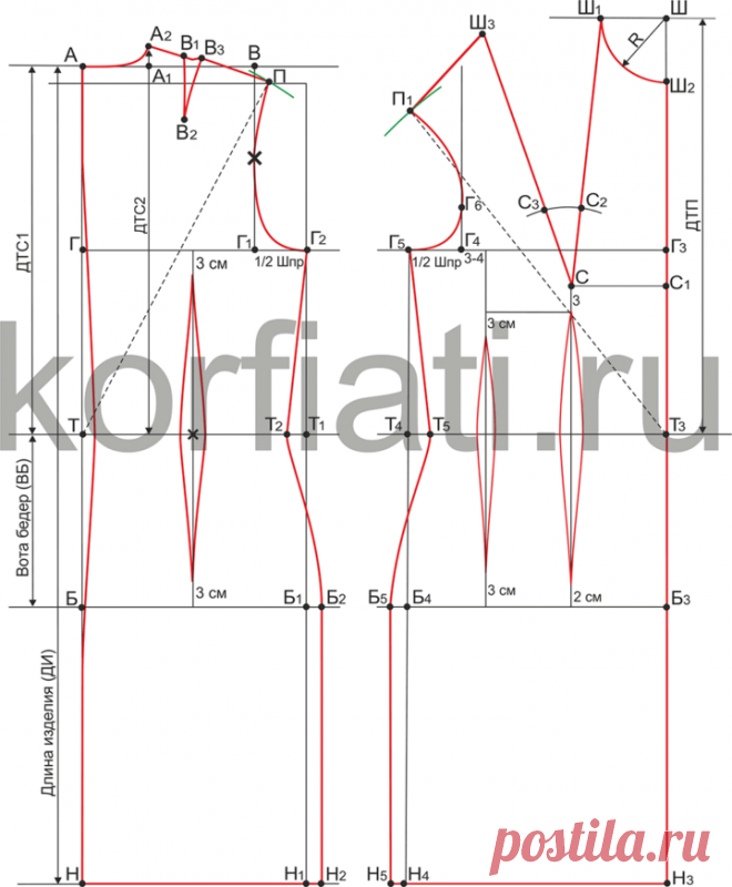 Выкройка платья на большой размер от А. Корфиати