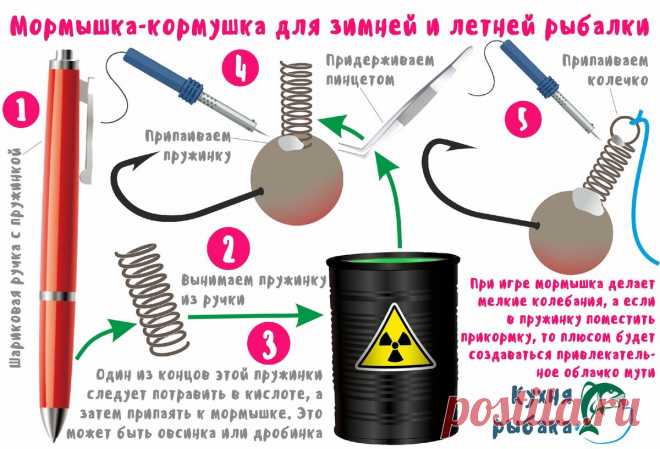 Кормушка-мормышка для ловли как зимой, так и летом | Кухня рыбака | Яндекс Дзен