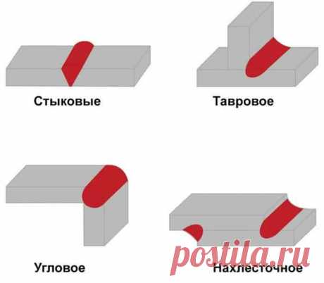 В статье рассмотрены основные виды сварных соединений и их применение в сварке. Сварные соединения — это неотъемлемая часть конструкций из