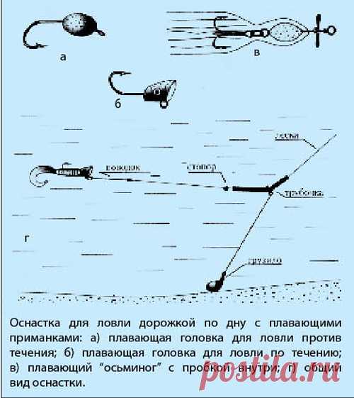 Ловля дорожкой Несмотря на кажущуюся простоту дорожка - это один из самых интересных и эффективных способов для тех, у кого есть лодка. На самых глубоких местах, где трудно выдерживать рабочую глубину, лучше всего показывает себя оснастка с тяжелым концевым грузилом, которое скользит по дну, а приманка,...