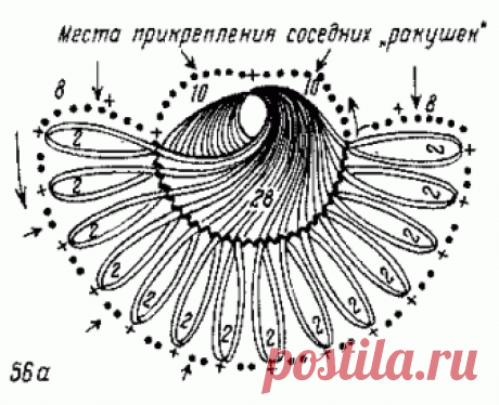 Треугольная шаль