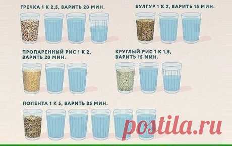 Как сварить гарнир из круп, чтобы он получился рассыпчатым и вкусным