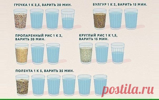 Как сварить гарнир из круп, чтобы он получился рассыпчатым и вкусным