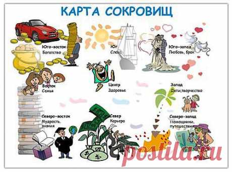 КАК ДЕЛАТЬ КАРТУ МЕЧТЫ ( ЖЕЛАНИЙ).. очень хорошая статья!!!!