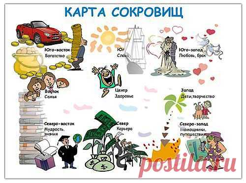 КАК ДЕЛАТЬ КАРТУ МЕЧТЫ ( ЖЕЛАНИЙ).. очень хорошая статья!!!!