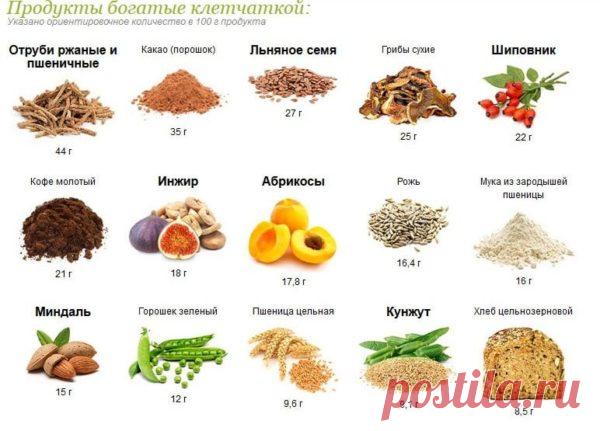 Диета при дивертикулезе сигмовидной кишки - полный перечень продуктов