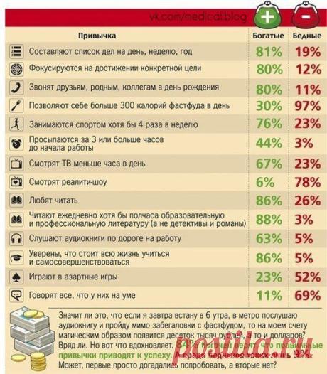 Секреты здоровья | VK