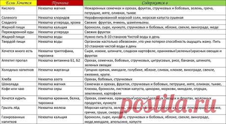 Что не хватает организму