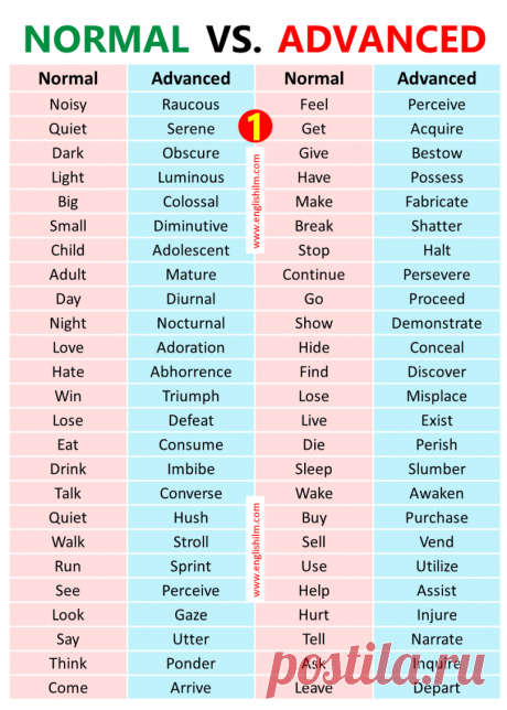 500+ Normal vs Advanced English Words; Englishilm