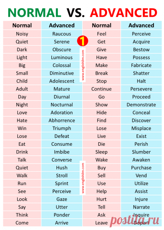 500+ Normal vs Advanced English Words; Englishilm