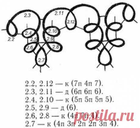 АНКАРС,ФРИВОЛИТЕ+СХЕМЫ ЧАСТЬ-1