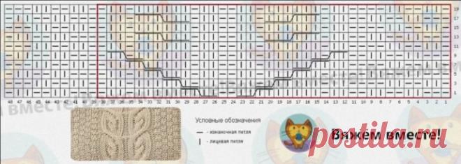 Бежевый джемпер с косами и теневым узором спицами