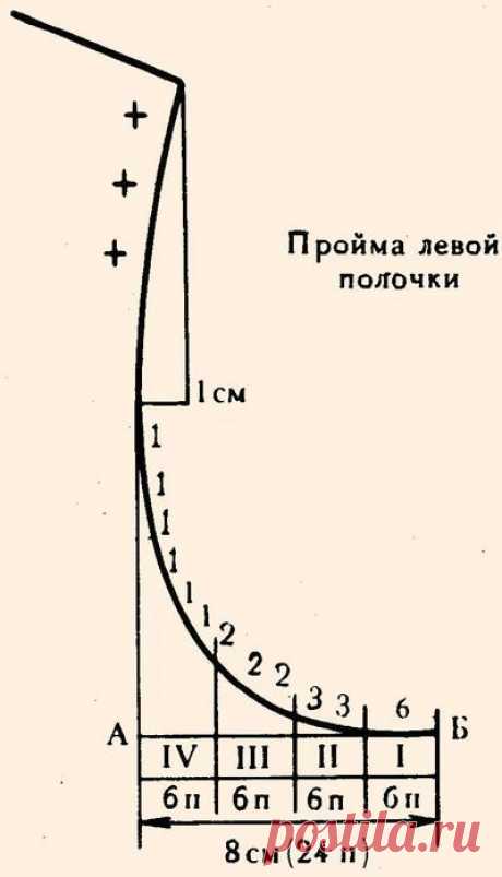 Расчет и вывязывание пройм переда.По Максимовой.