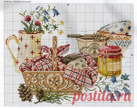 (1) Pinterest: инструмент для поиска и хранения интересных идей