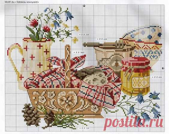 (1) Pinterest: инструмент для поиска и хранения интересных идей