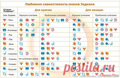Гороскоп на февраль 2016 года для всех знаков зодиака - Доступная Эзотерика