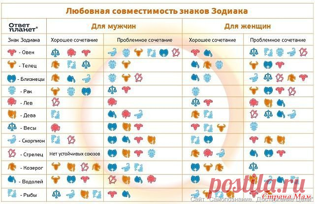 Гороскоп на февраль 2016 года для всех знаков зодиака - Доступная Эзотерика