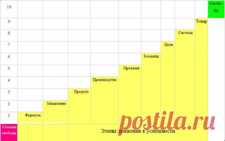 Из малого бизнеса - в средний за 3 года | Бизнес РФ