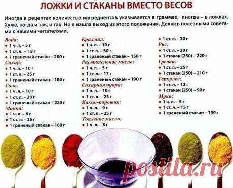 меры веса - Поиск в Google